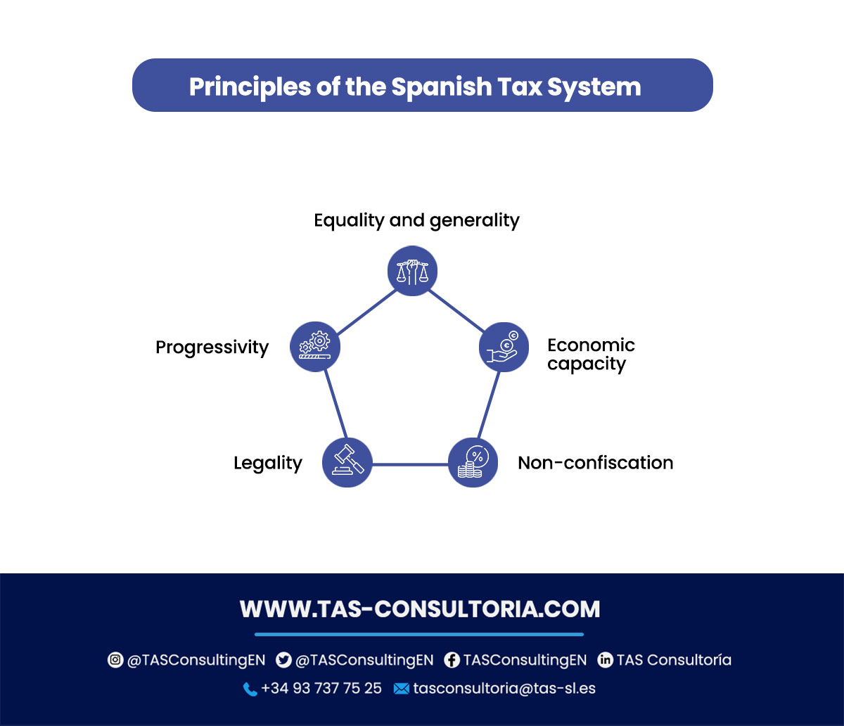 Spanish tax system