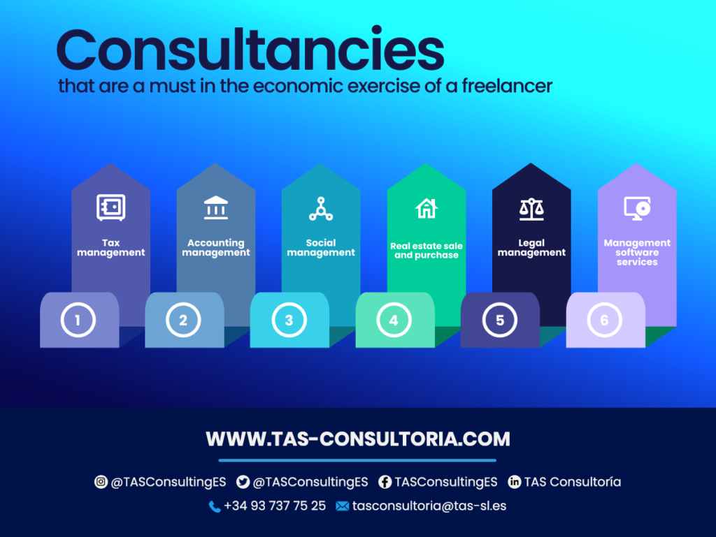 online freelance consulting