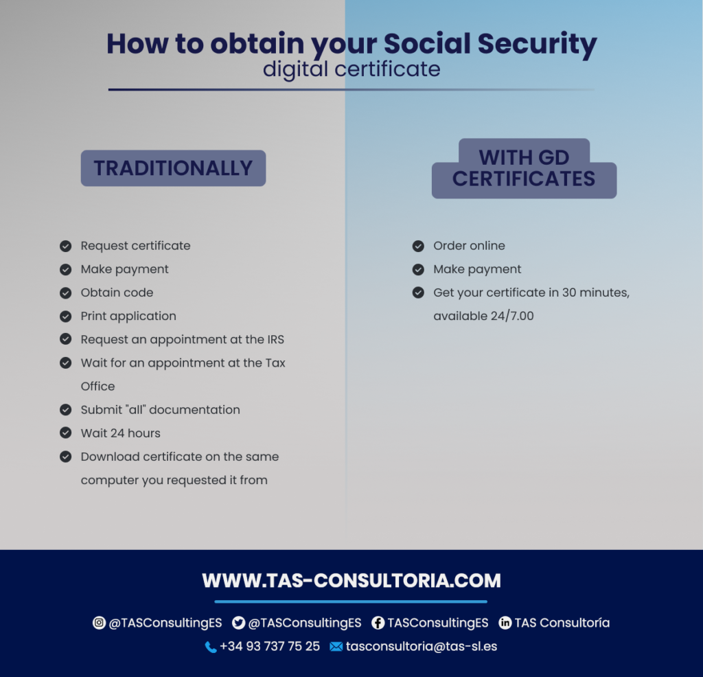 How to obtain the Social Security Digital Certificate