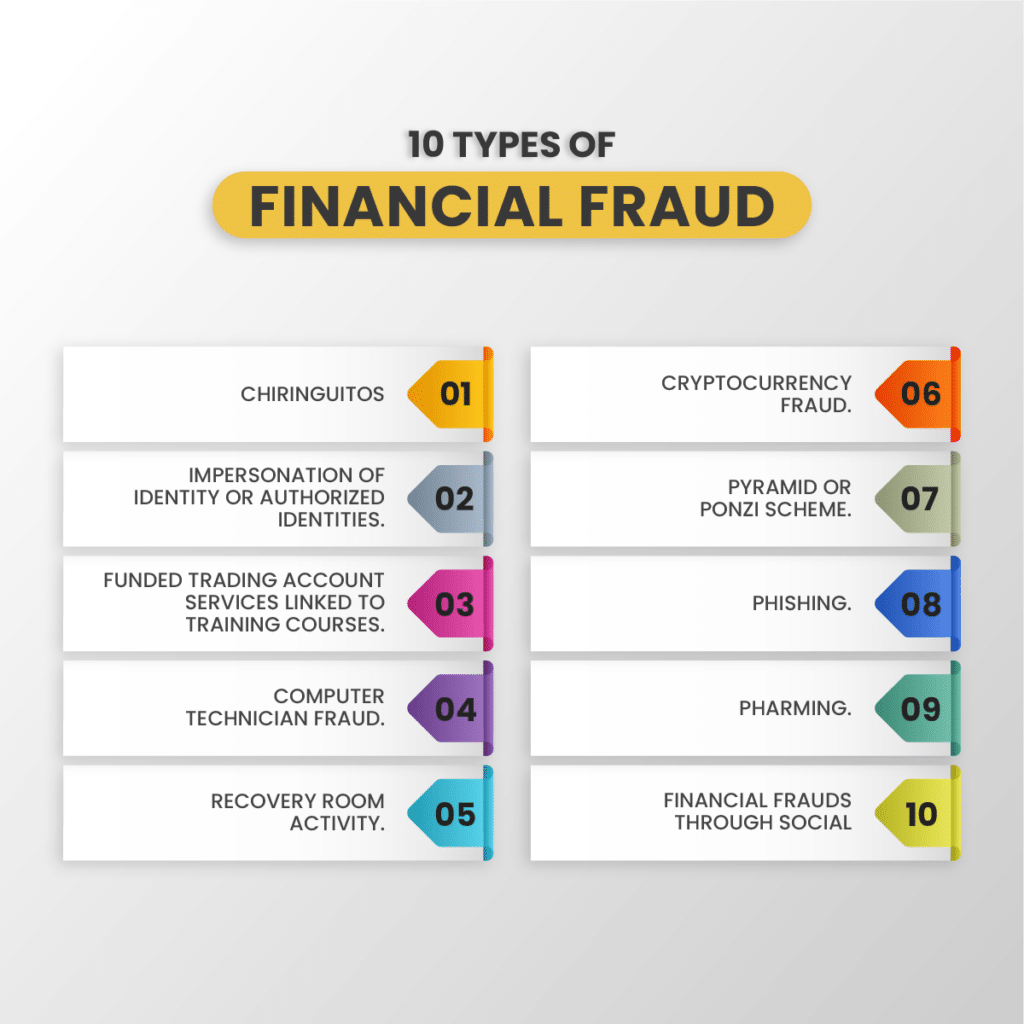 Financial fraud