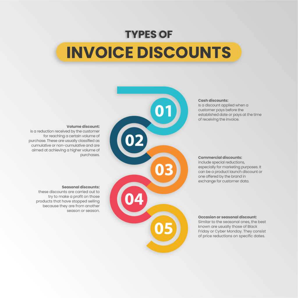 Discounted invoices
