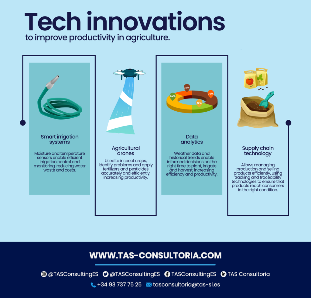 Technological innovation in agriculture