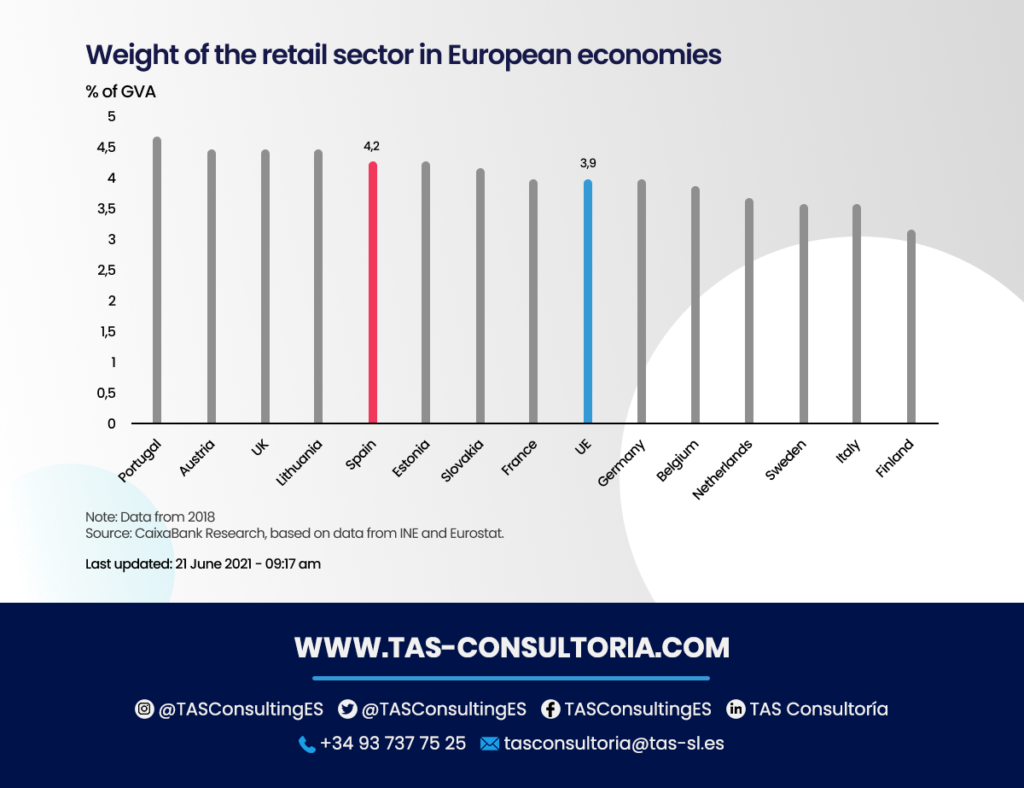 Retail sector