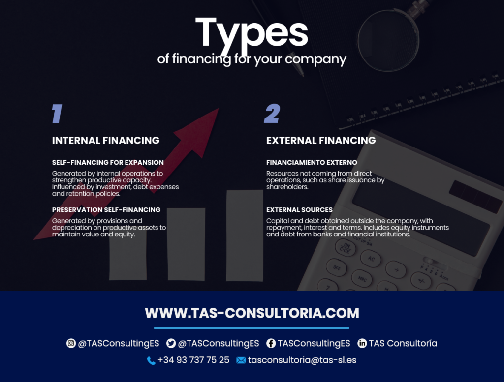 sources of financing