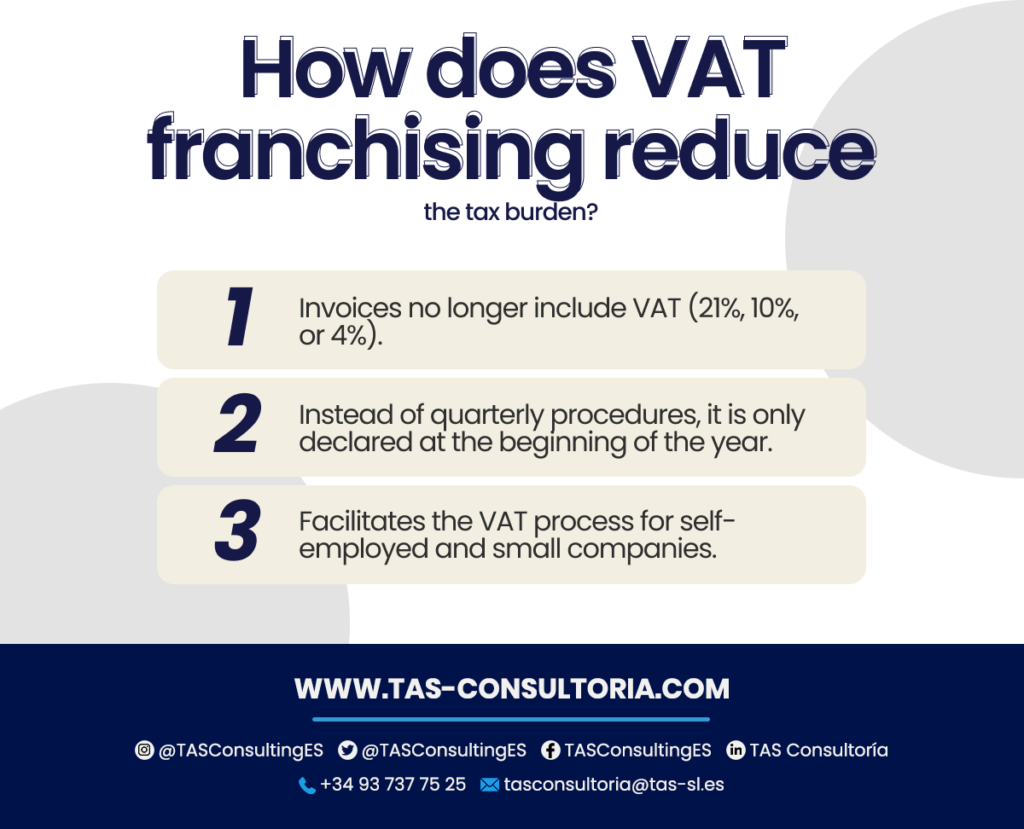 VAT franchise