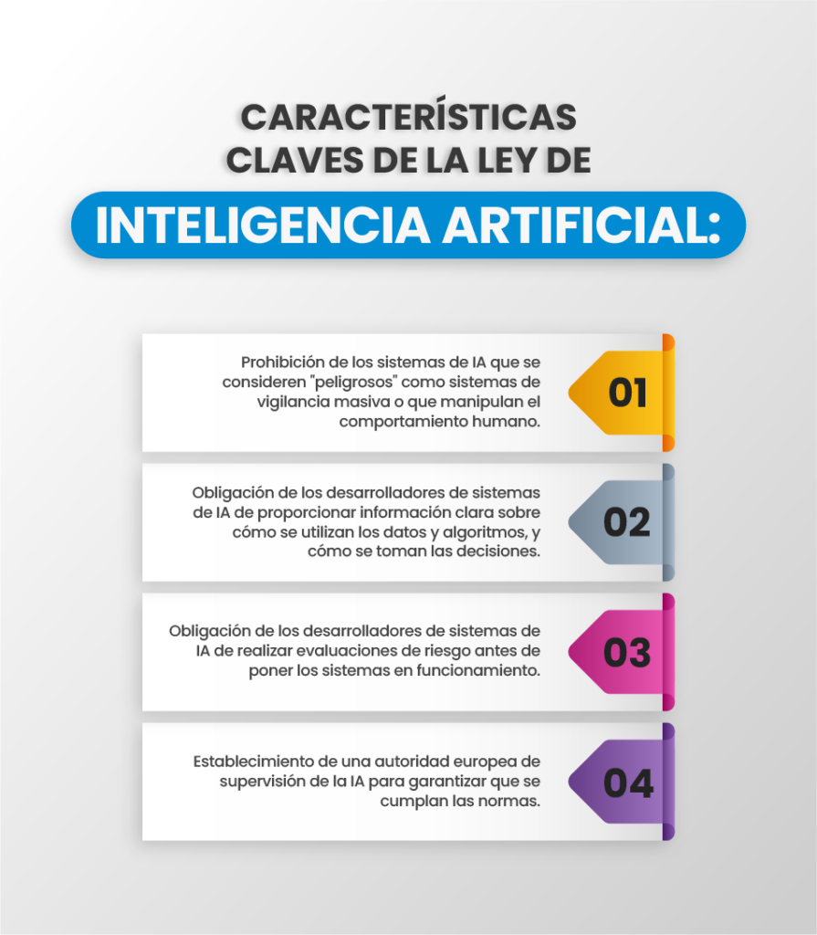 Inteligencia Artificial España