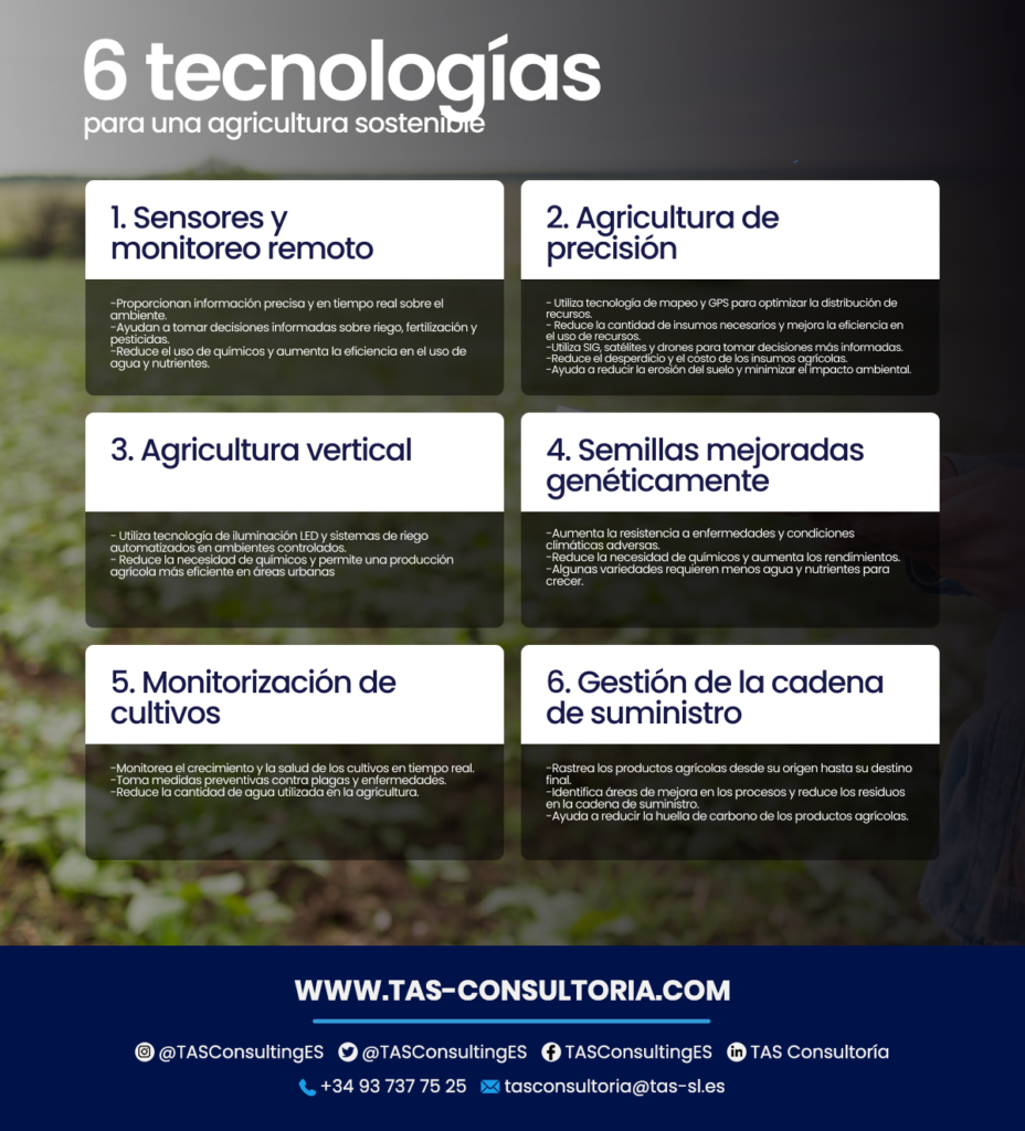 Innovación tecnológica en la agricultura