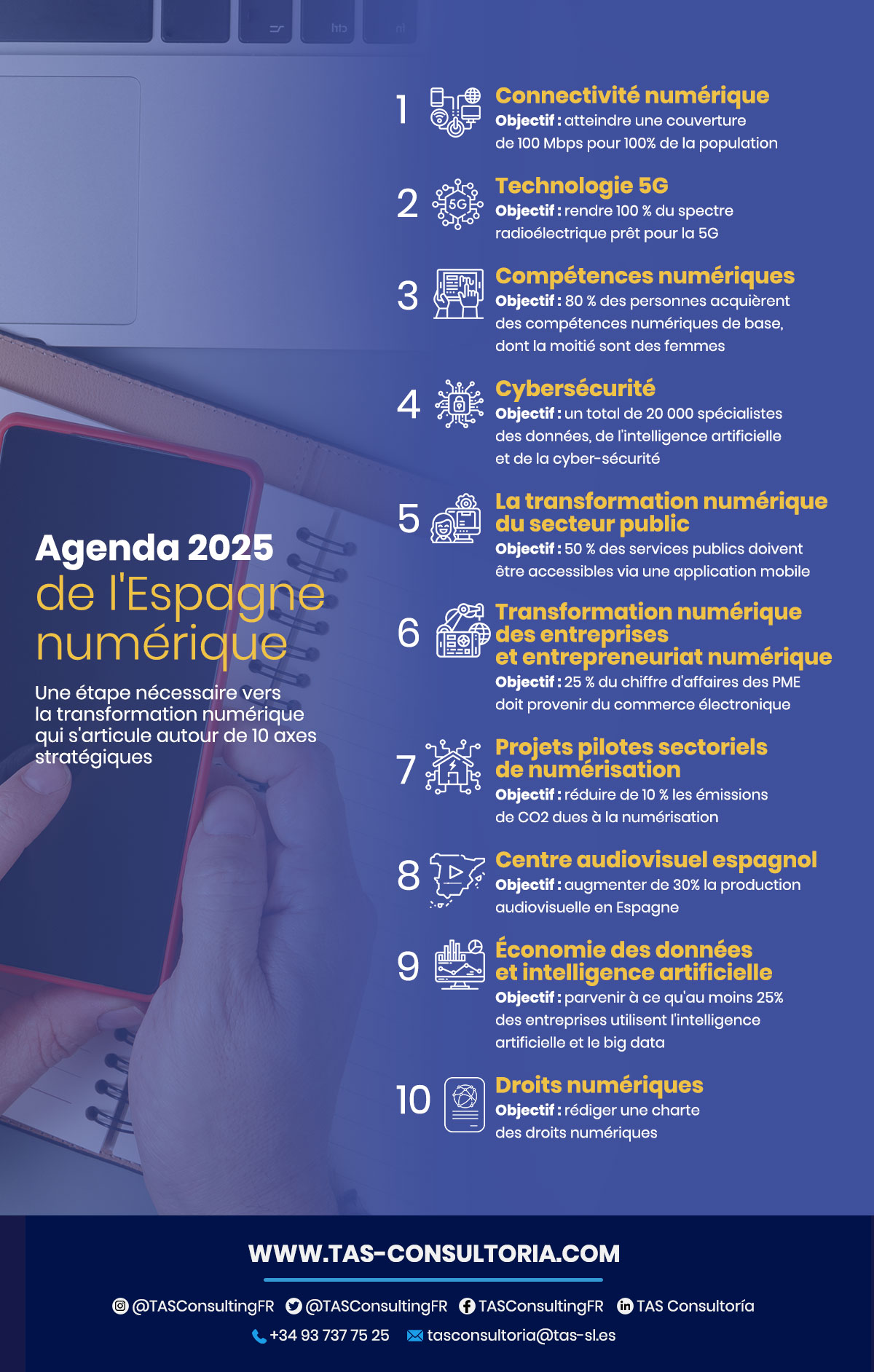 Agenda 2025 pour l'Espagne numérique
