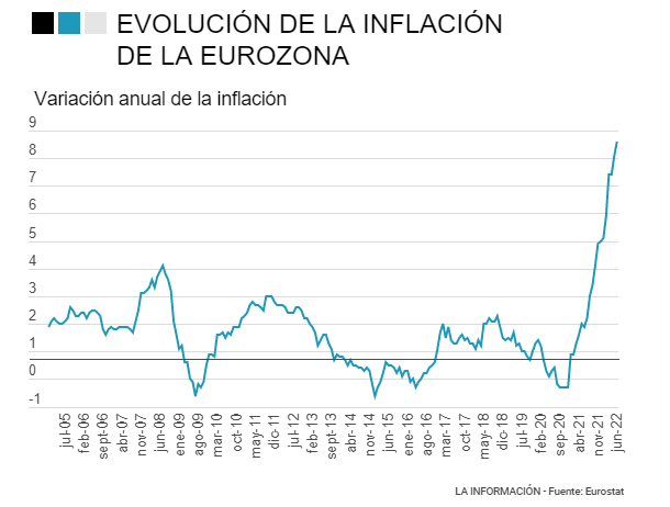 l'inflation en Espagne